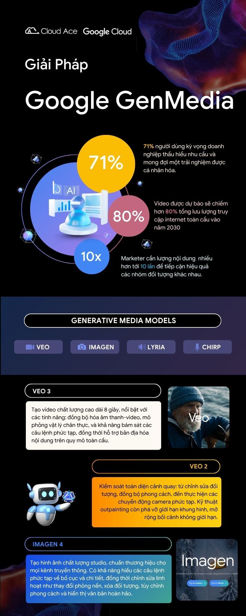 Google GenMedia