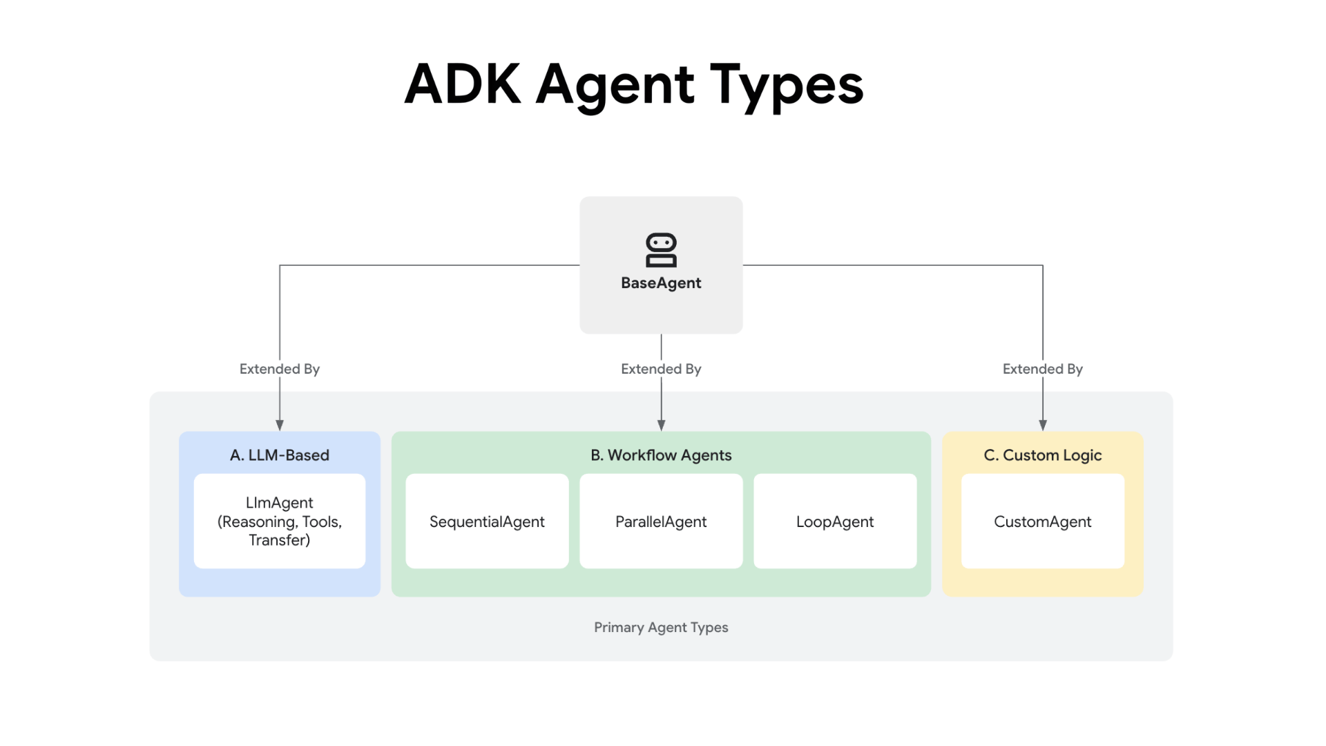 How ADK Supports Multi-Agent Systems