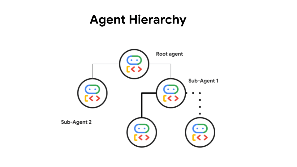 mutliagent_blog_visual_2.max-1000x1000