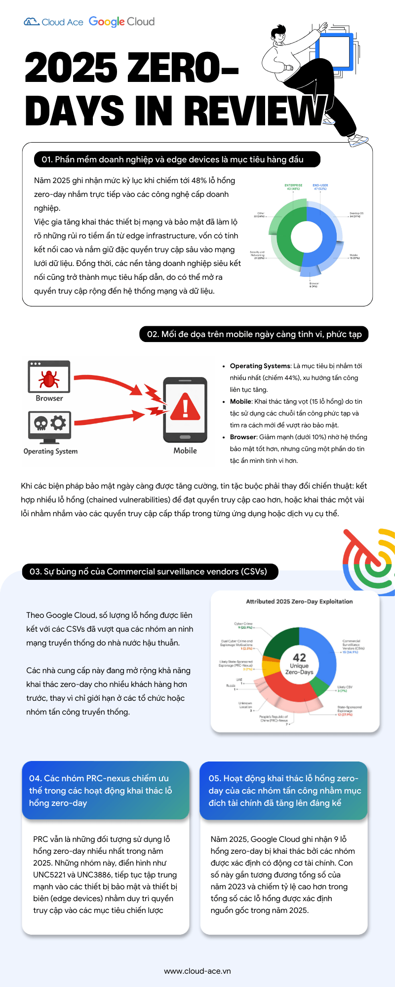 2025 Zero-Days in Review