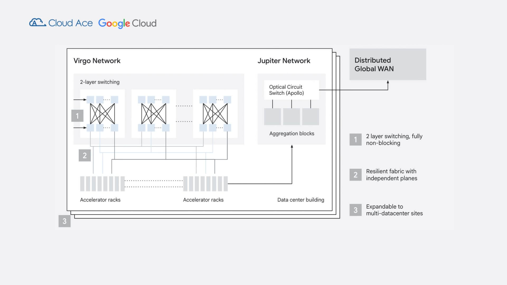 Virgo Network