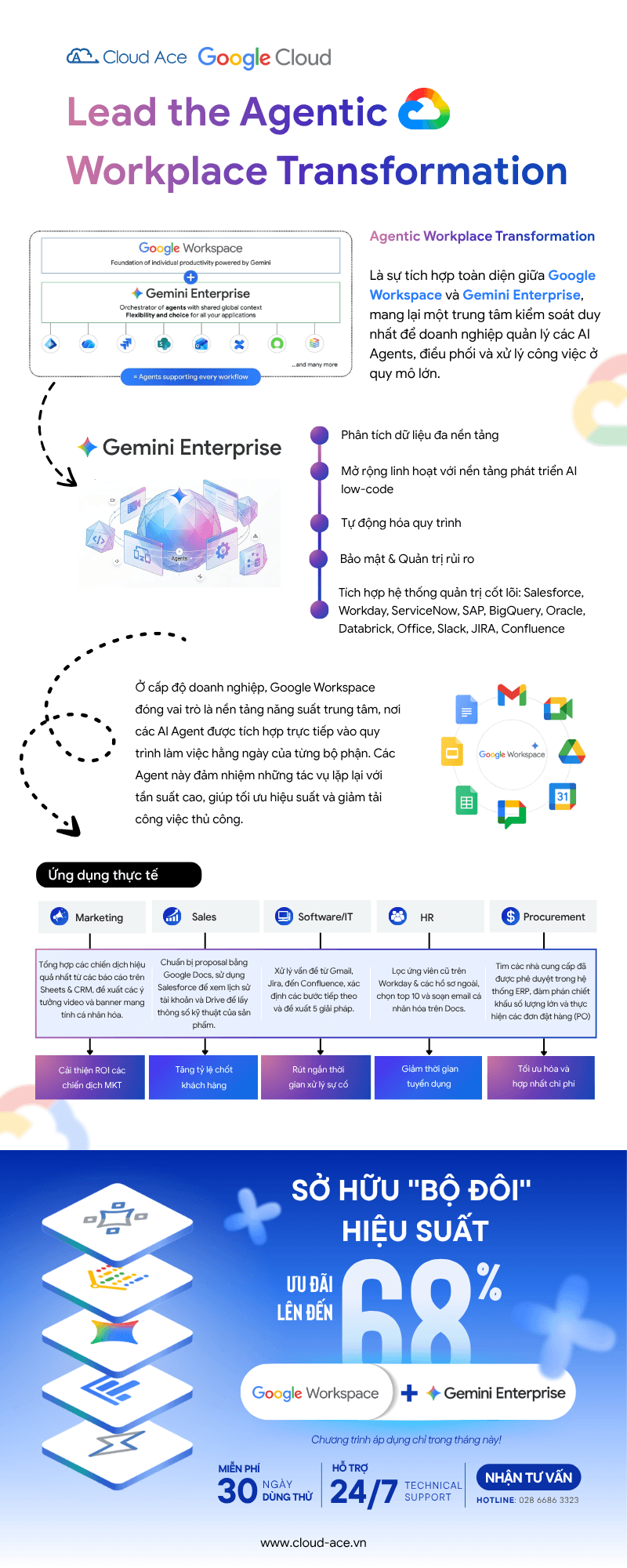 Lead the Agentic Workplace Transformation